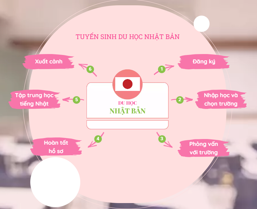 Phúc Thiên – Đồng hành cùng hành trình du học Nhật Bản của bạn